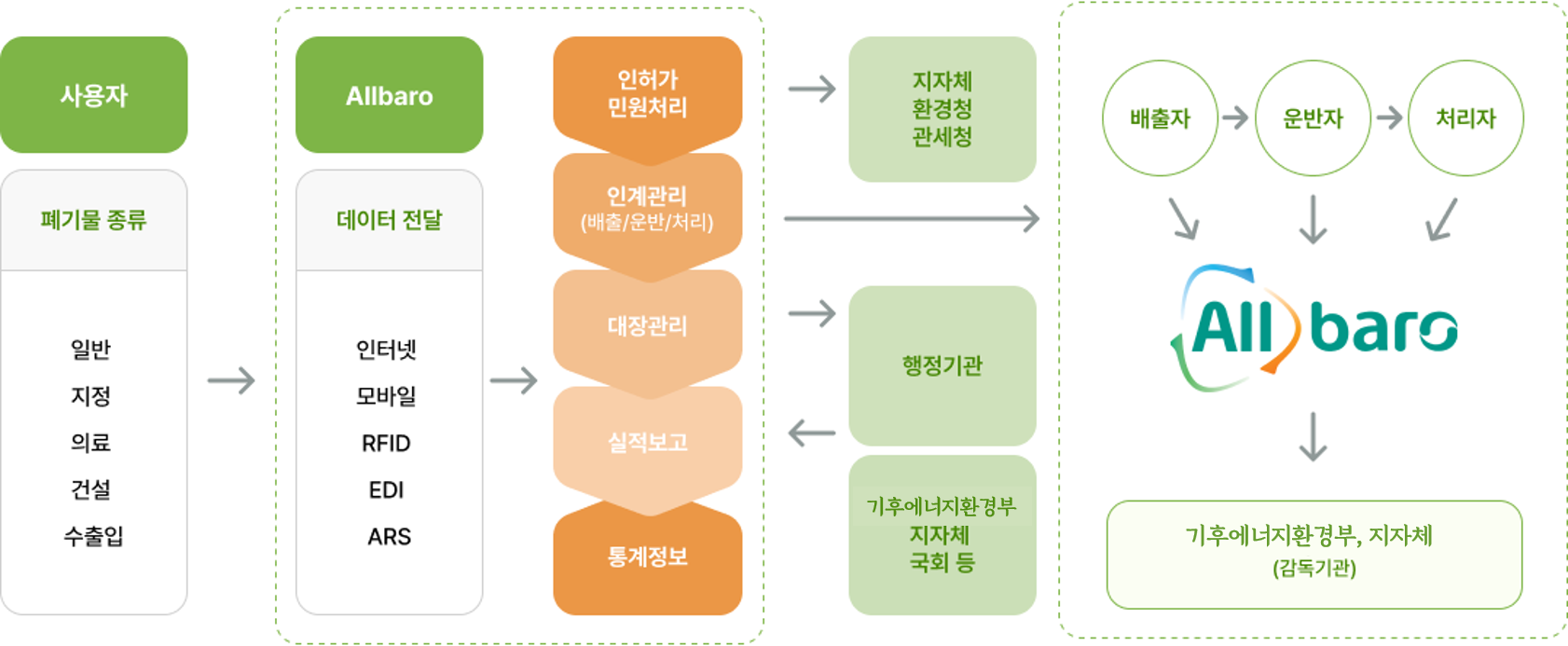 시스템 구성도